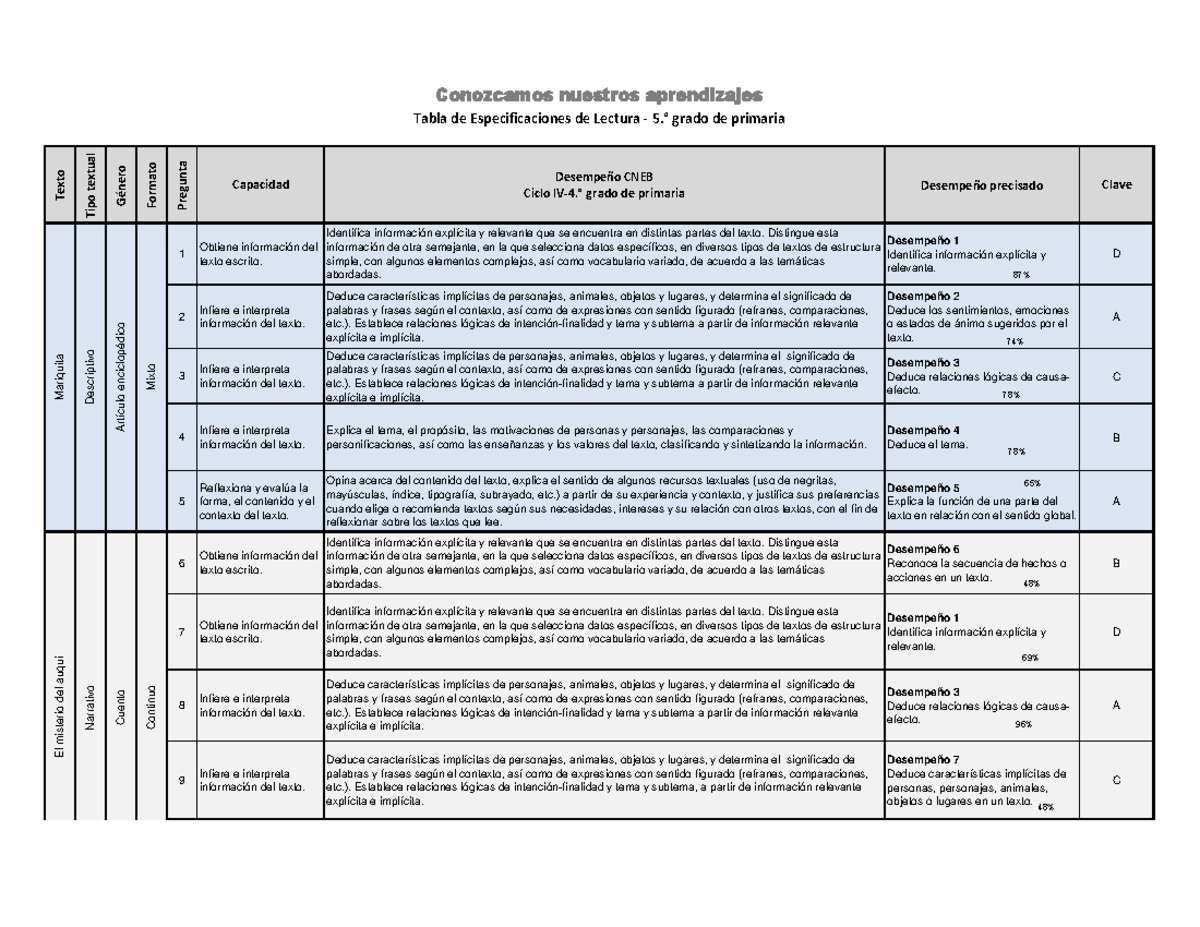 Tabla Especificaciones Comunicación Lectura 5 - Texto Tipo Textual ...