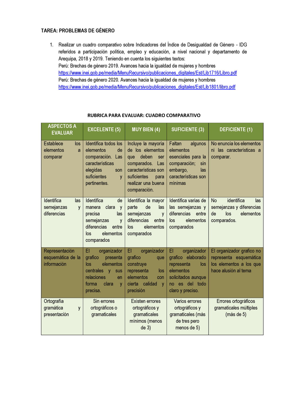 Cuadro Comparativo De La Desigualdad De Genero Problemas Actuales De Sexiz Pix 3118