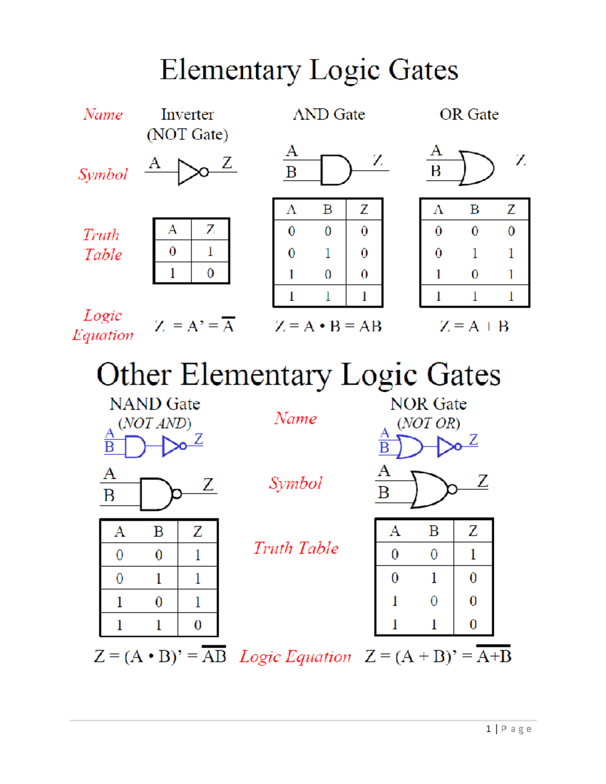 Lec 4a-Basic-Gates - Lecture notes 4a - Electrical engineering - Studocu
