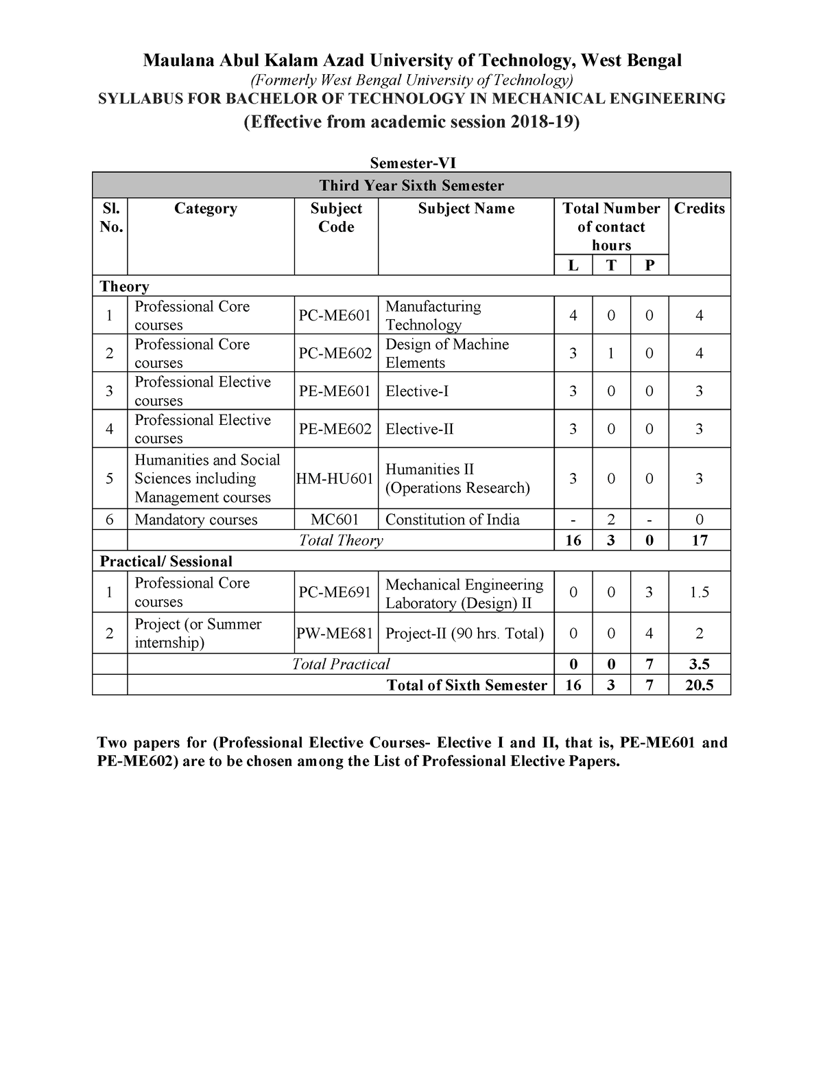 Sem678 - SYLLABUS - (Formerly West Bengal University Of Technology ...