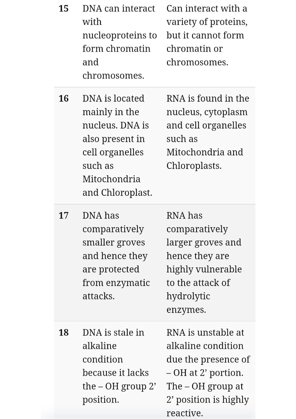 difference-between-dna-and-rna-molecular-biology-studocu