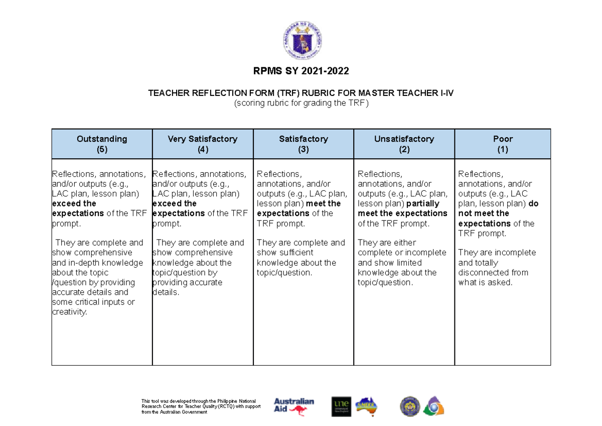 Appendix 4D TRF Rubric for MT I IV for RPMS SY 2021 2022 - RPMS SY 2021 ...