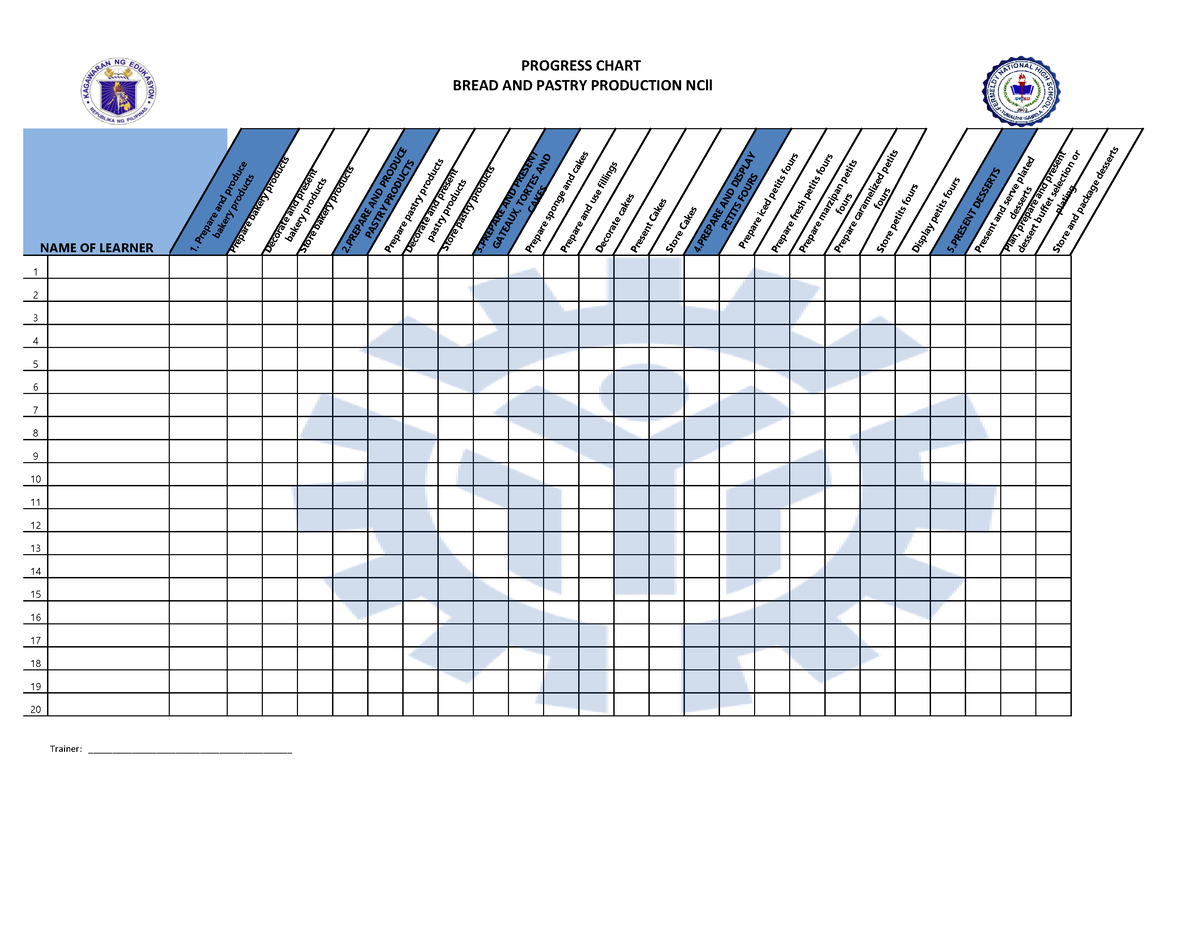 bpp-progress-chart-bread-and-pastry-production-ncll-progress