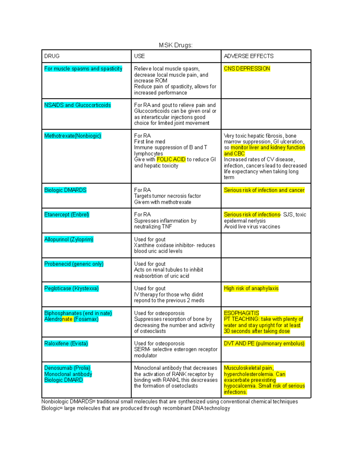 [Letter3 5] Msk Cafeteria Terms Of Use - ladcnf9