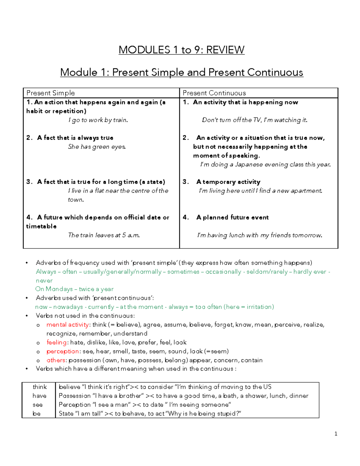 Anglais - MODULES 1 to 9: REVIEW Module 1: Present Simple and Present ...