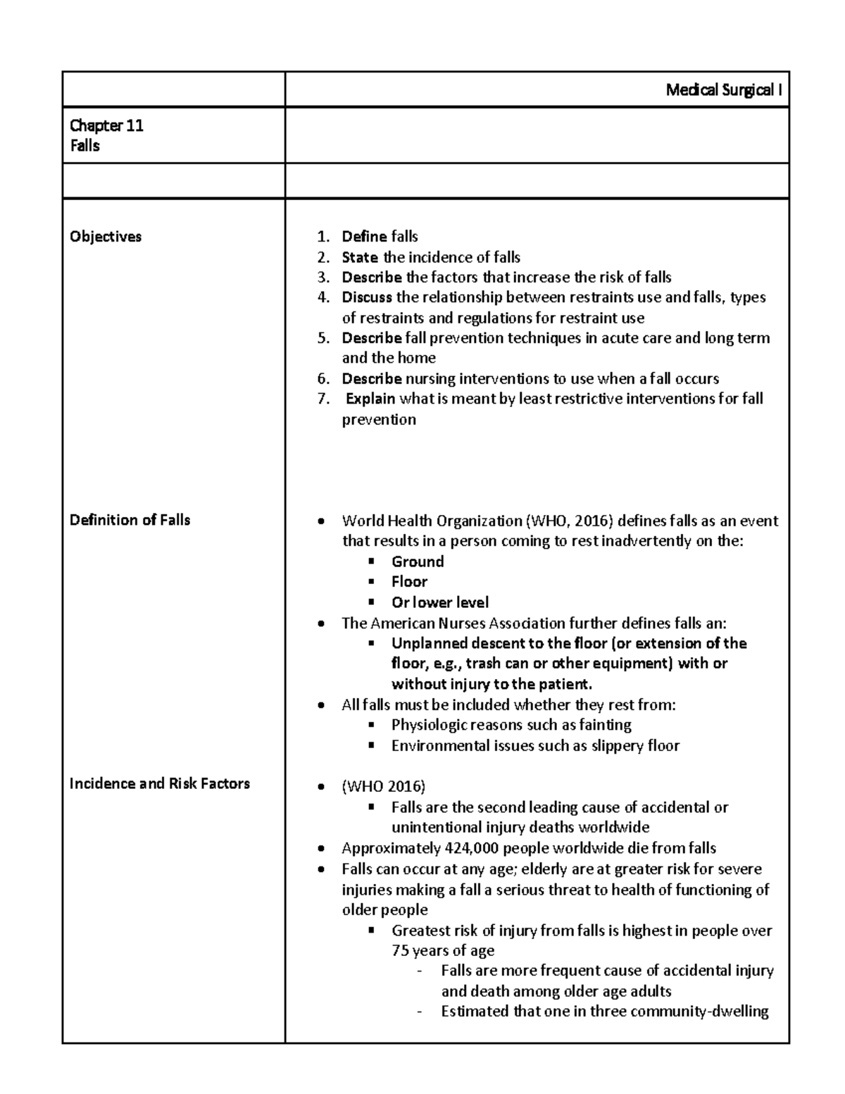 Chapter 11 falls notes lecture notes - Medical Surgical I Chapter 11 ...