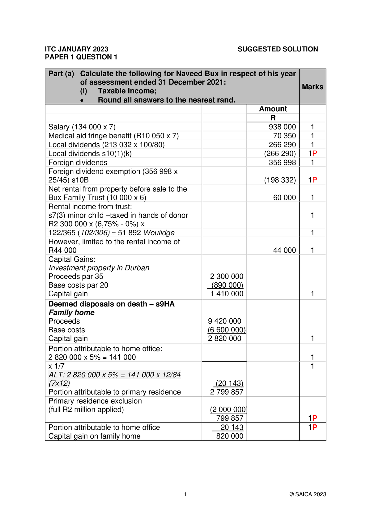 ITC January 2023 Paper 1 Solution 1 ITC JANUARY 2023 SUGGESTED