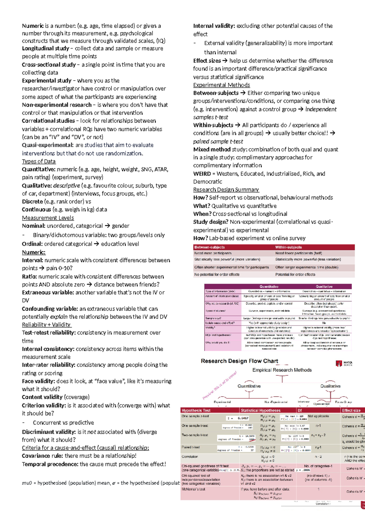 Final Exam Cheat Sheet - 1x A4 document (double-sided) summarising ...