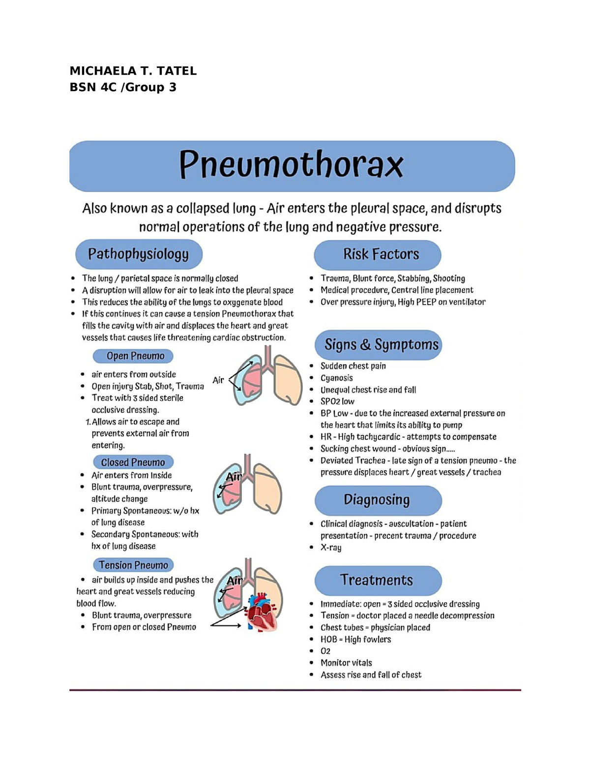 Infographics - infographic - BS Nursing - MICHAELA T. TATEL BSN 4C ...