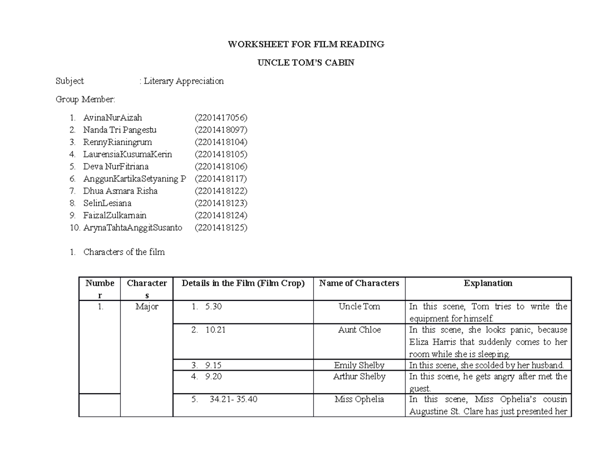 Group 1- Worksheets FOR Reading FILM Uncle TOMS Cabin - WORKSHEET FOR ...