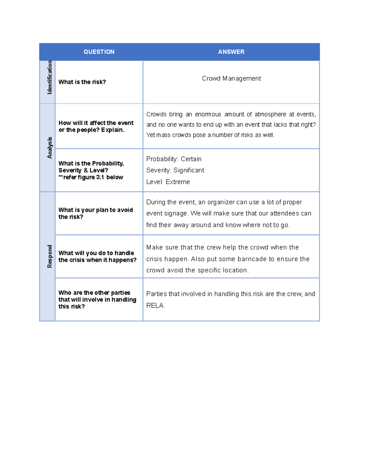 Table risk - Notes - Identification What is the risk? Crowd Management ...