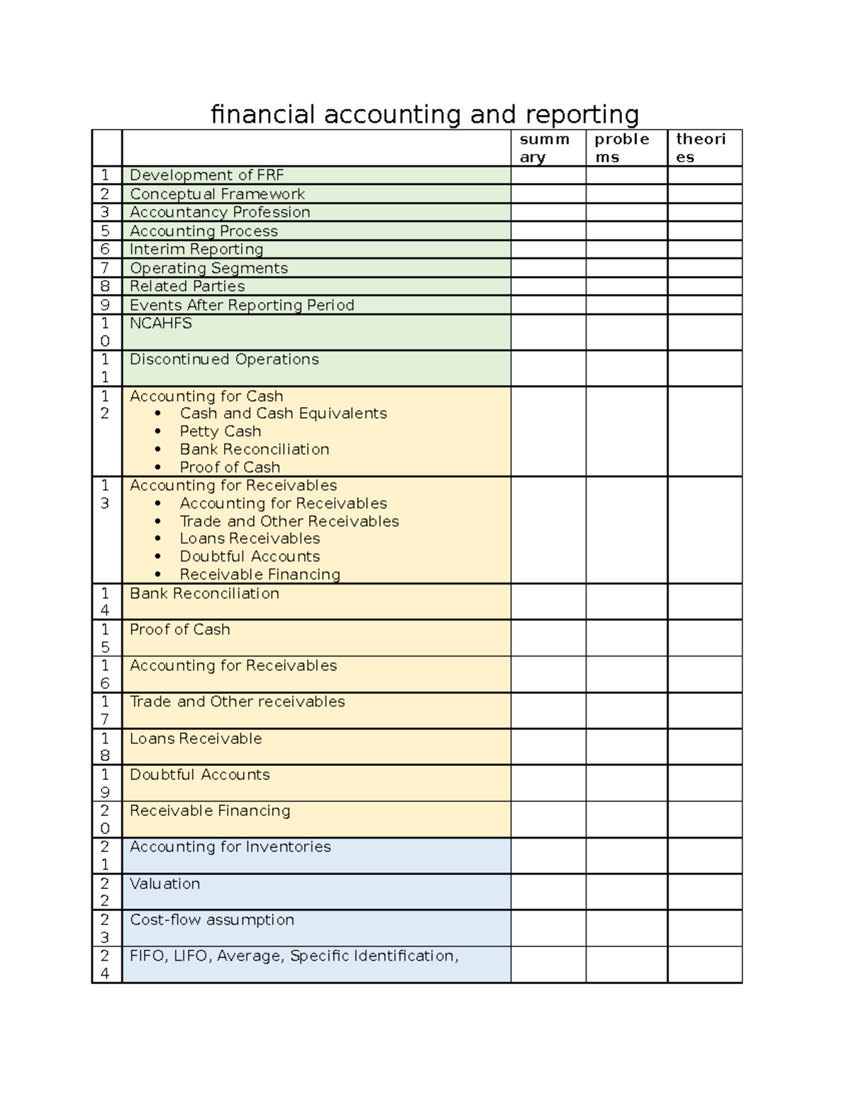 Financial accounting and reporting - financial accounting and reporting ...