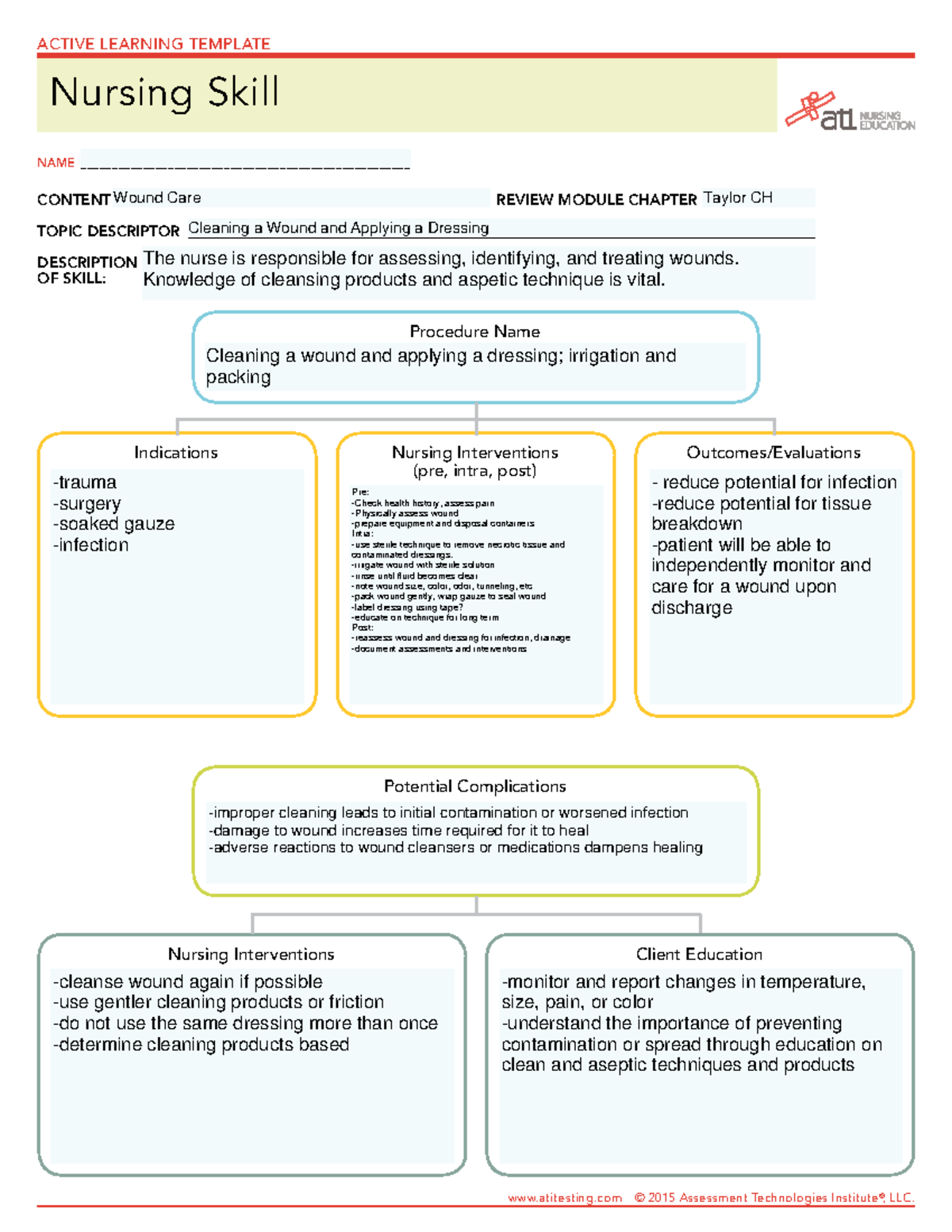 Wound Dressing Change Cpt Code at Tanya Sievers blog