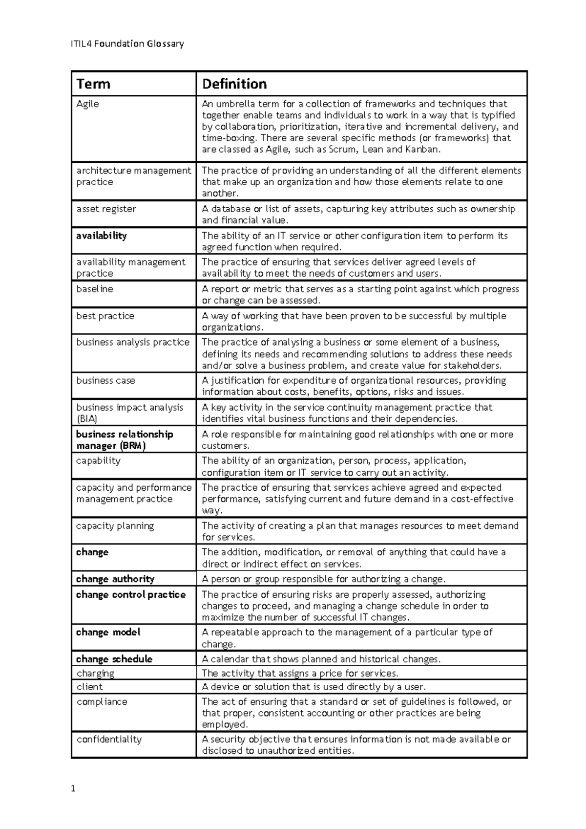 ITIL 4 Fn Glossary - Term Definition Agile An umbrella term for a ...