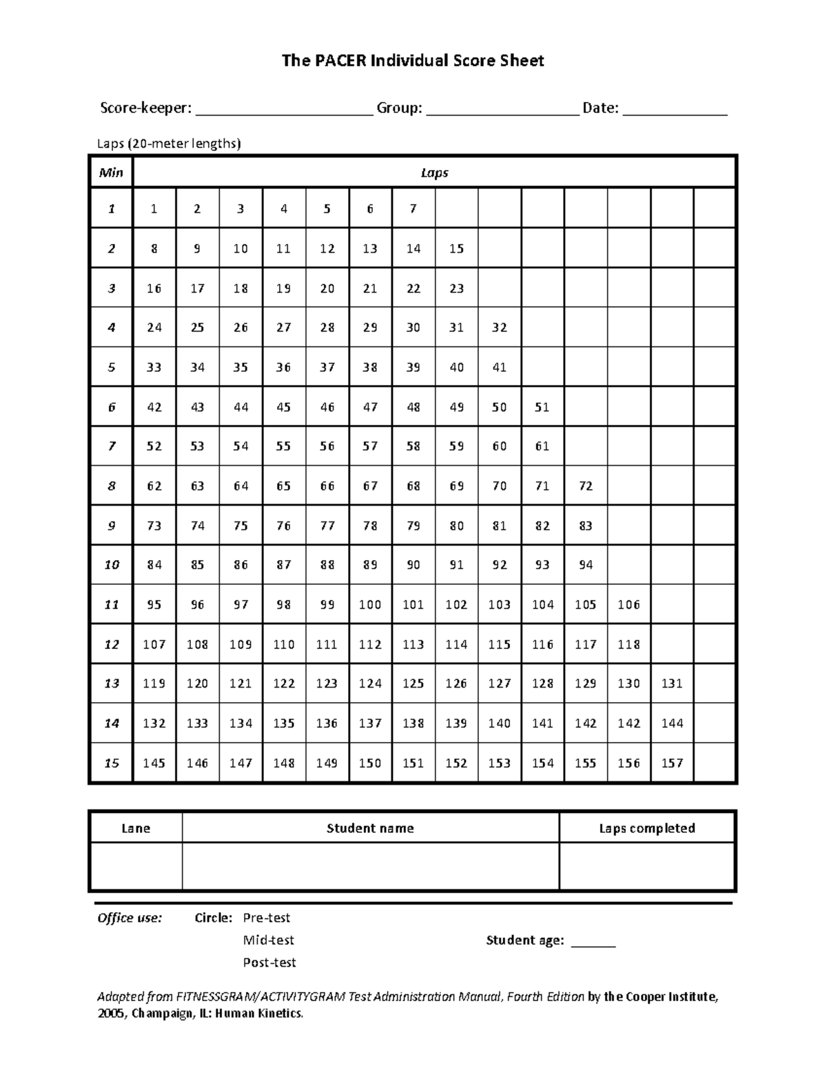 Individual Score Sheet - The PACER Individual Score Sheet Score‐keeper