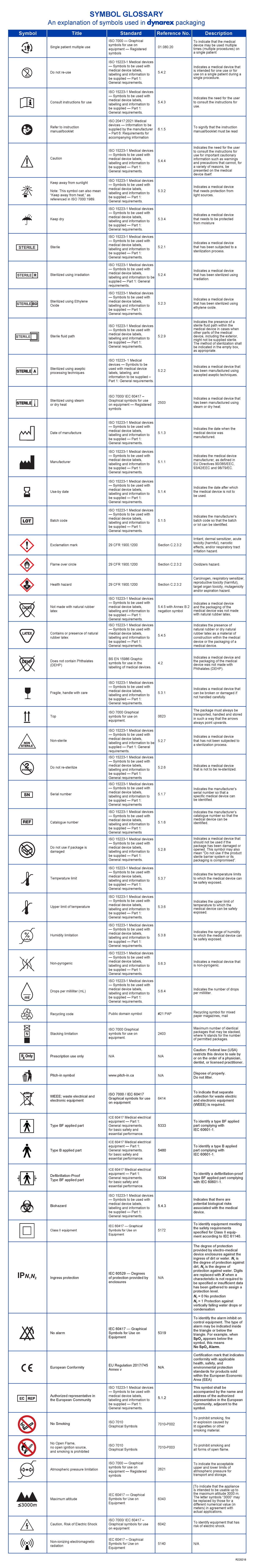 Symbol-Glossary-Master - Symbol Title Standard Reference No ...