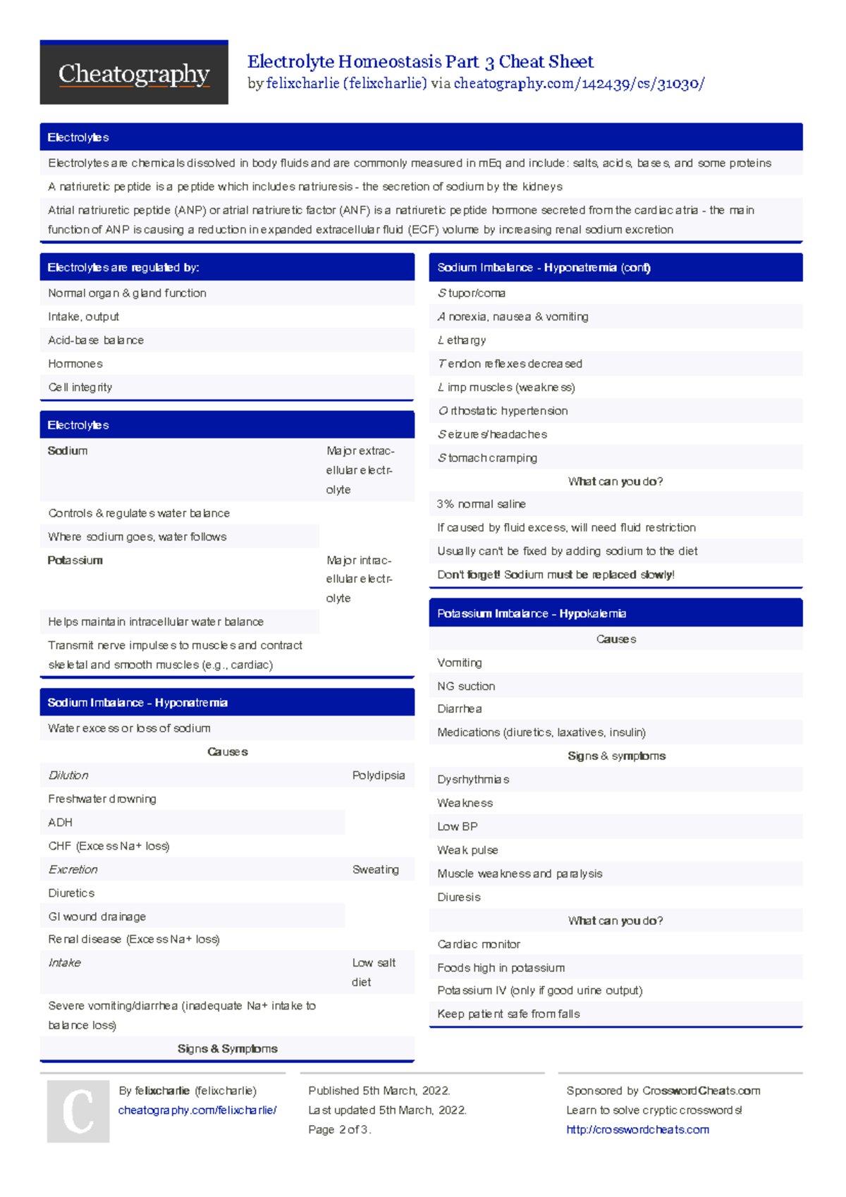 Electrolyte Imbalances - Electrolyte Homeostasis Part 3 Cheat Sheet by ...