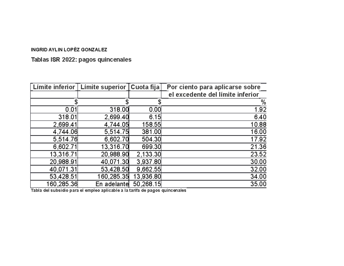 Copia de Tablas ISR 2022 INGRID AYLIN LOPÈZ GONZALEZ Tablas ISR 2022