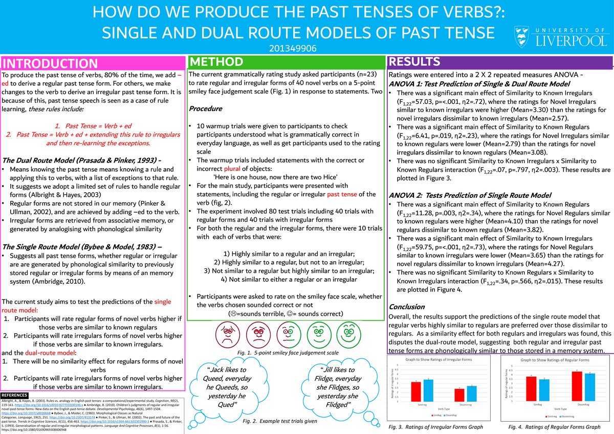 Poster - HOW DO WE PRODUCE THE PAST TENSES OF VERBS?: SINGLE AND DUAL