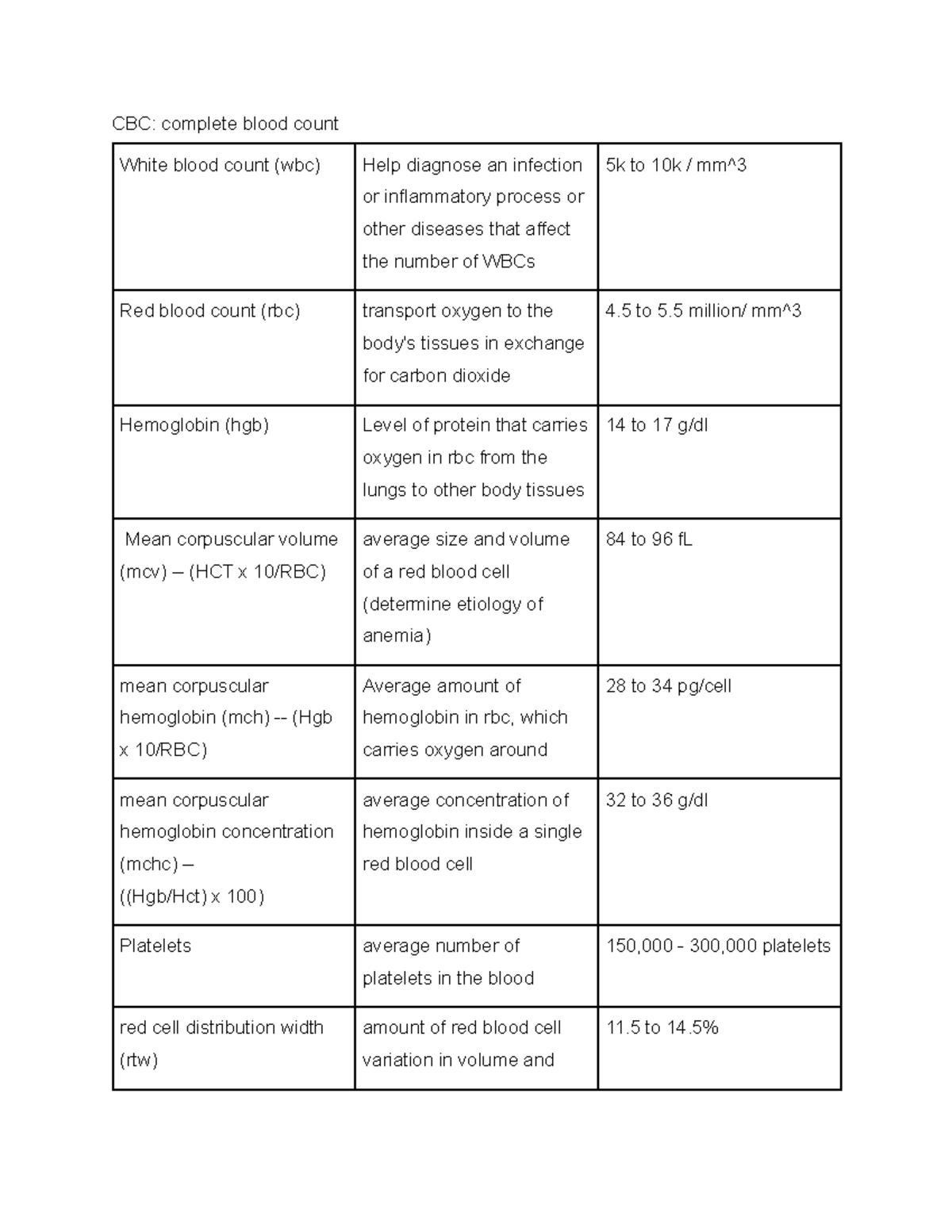 Quiz 5 Hemotolgy Chart .docx - CBC: complete blood count White blood ...