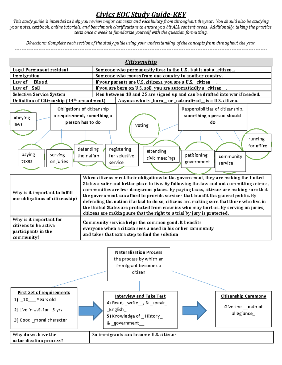 Civics EOC Review - Civics EOC Study Guide-KEY This Study Guide Is ...