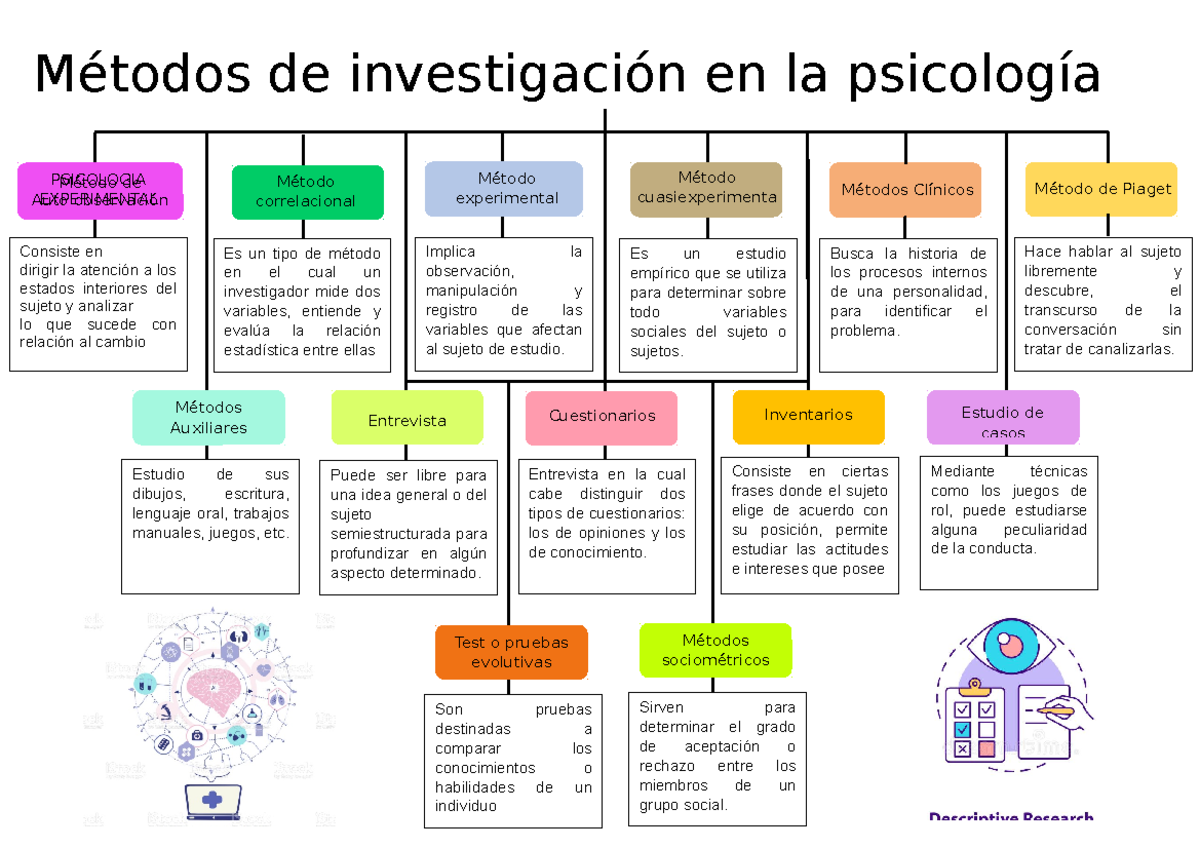 METODOS DE INVESTIGACIÓN EN LA PSICOLOGÍA - Century Gothic Métodos de