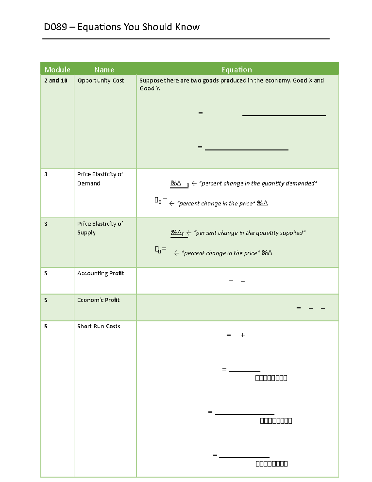 D089-Principles Of Economics Equations - D089 – Equations You Should ...