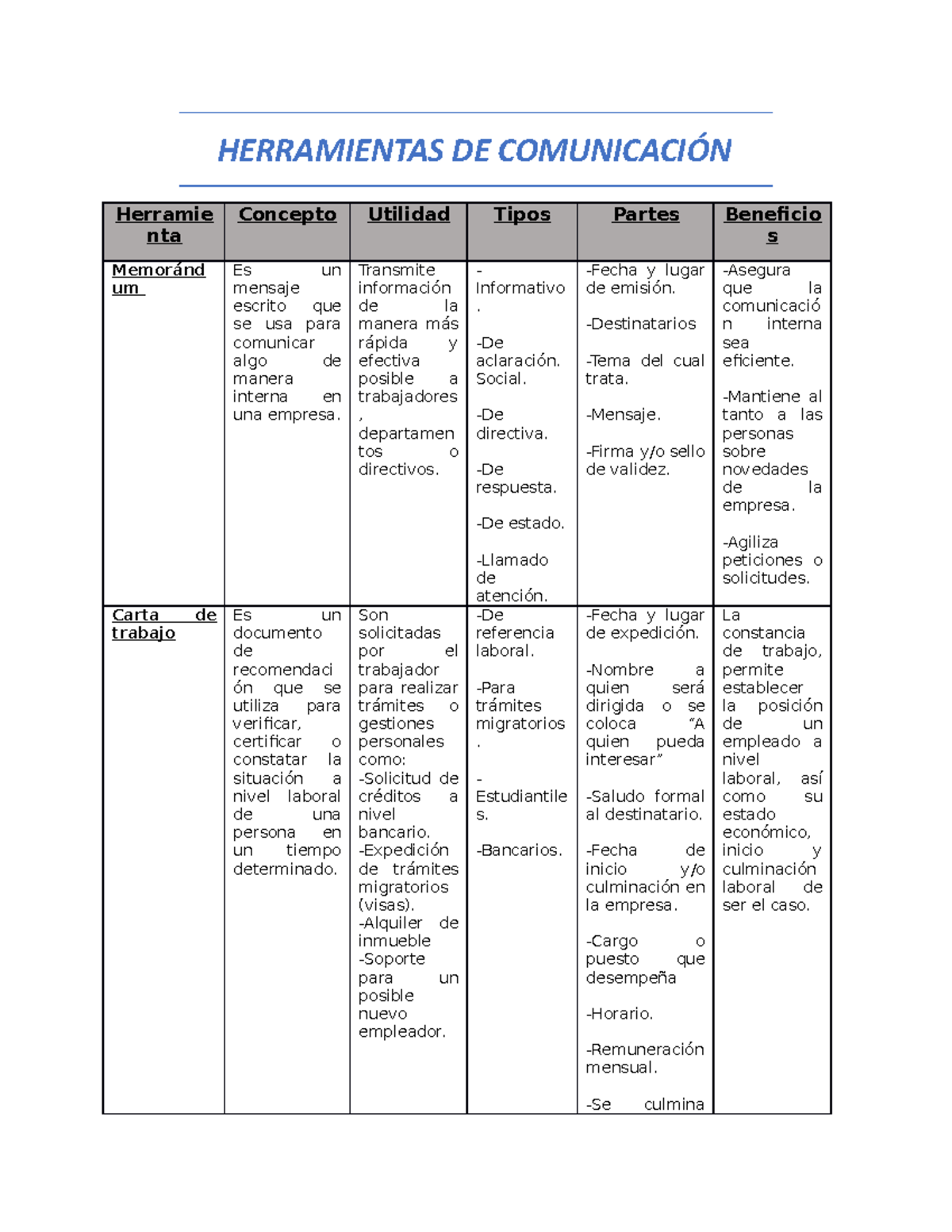 Herramientas DE Comunicación - HERRAMIENTAS DE COMUNICACIÓN Herramie ...