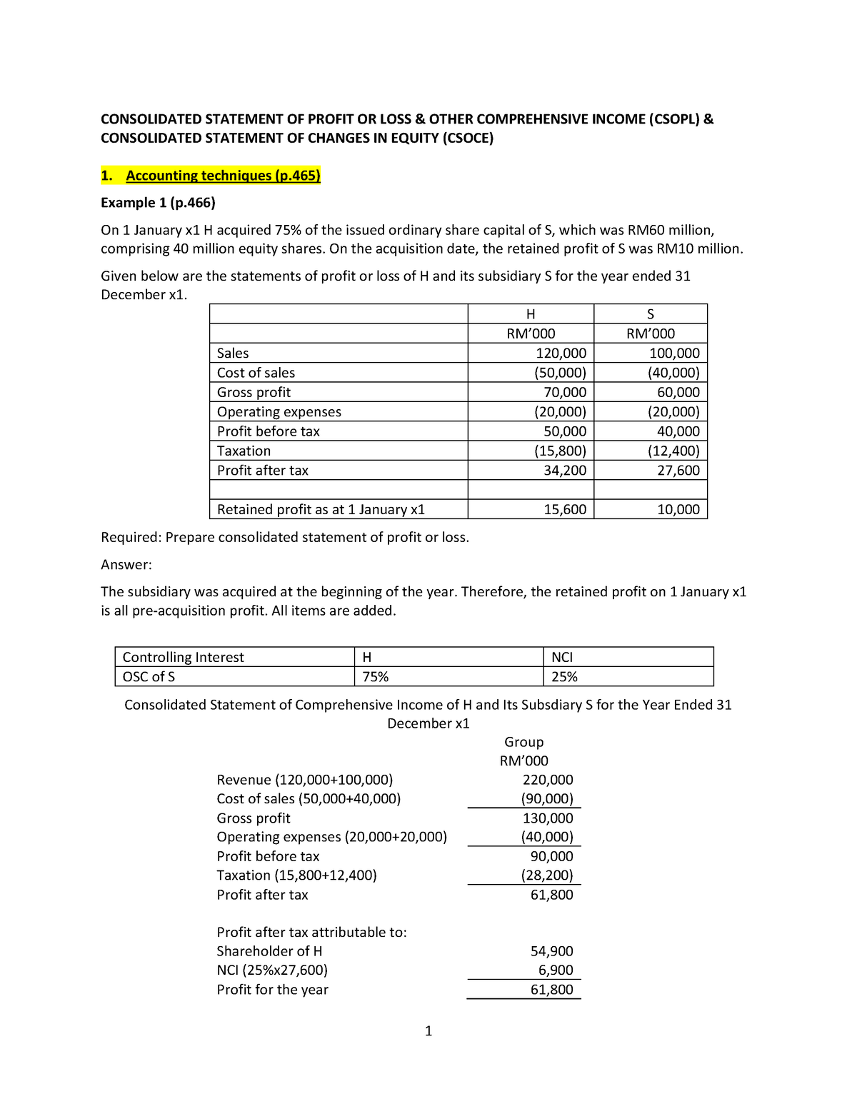 2a. Csopl PART 1 And PART 2 - CONSOLIDATED STATEMENT OF PROFIT OR LOSS ...