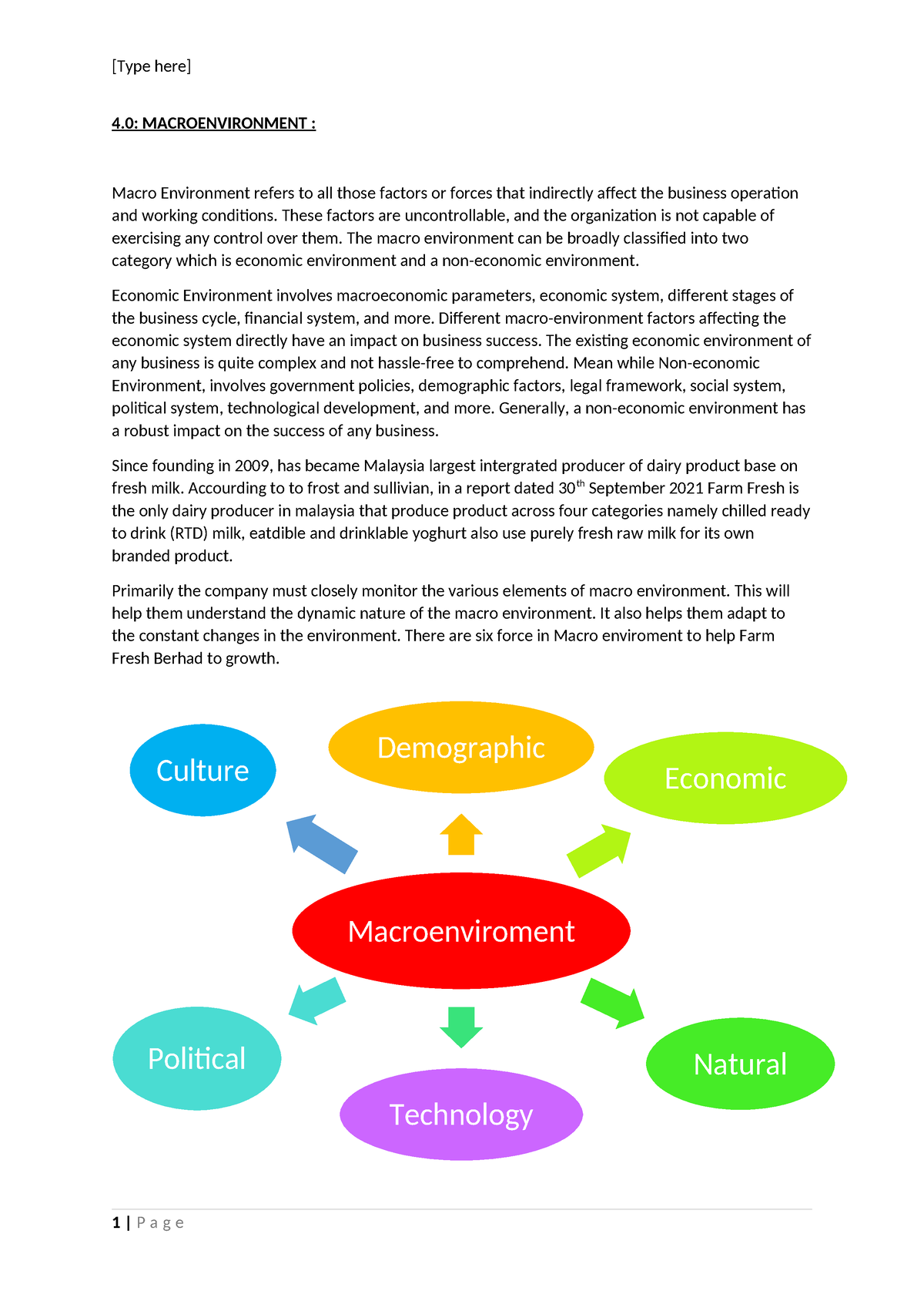 mkt420 group assignment 1