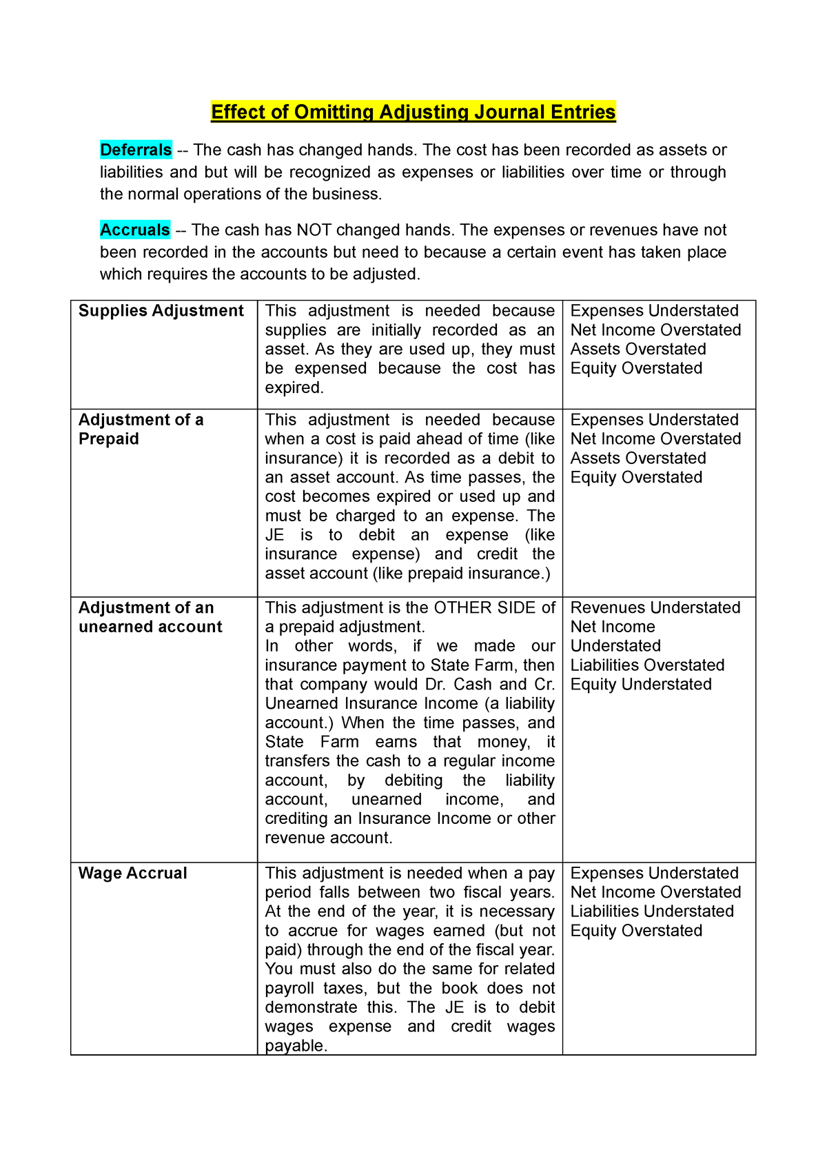 Effect Of Omitting Adjusting Journal Entries - Effect Of Omitting ...