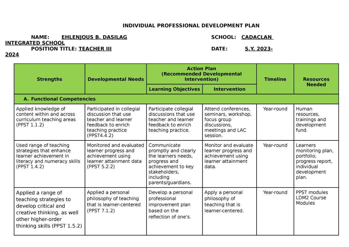 Ehlenjous Dasilag IPDP 2023-2024 - INDIVIDUAL PROFESSIONAL DEVELOPMENT ...