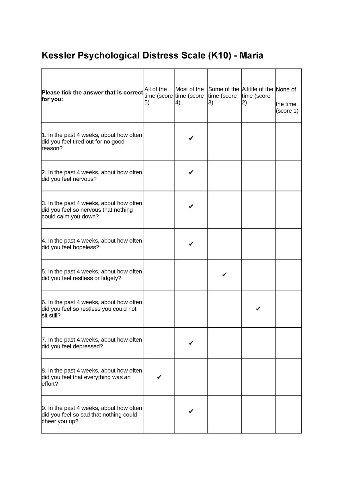 k10-assessment-maria-kessler-psychological-distress-scale-k10