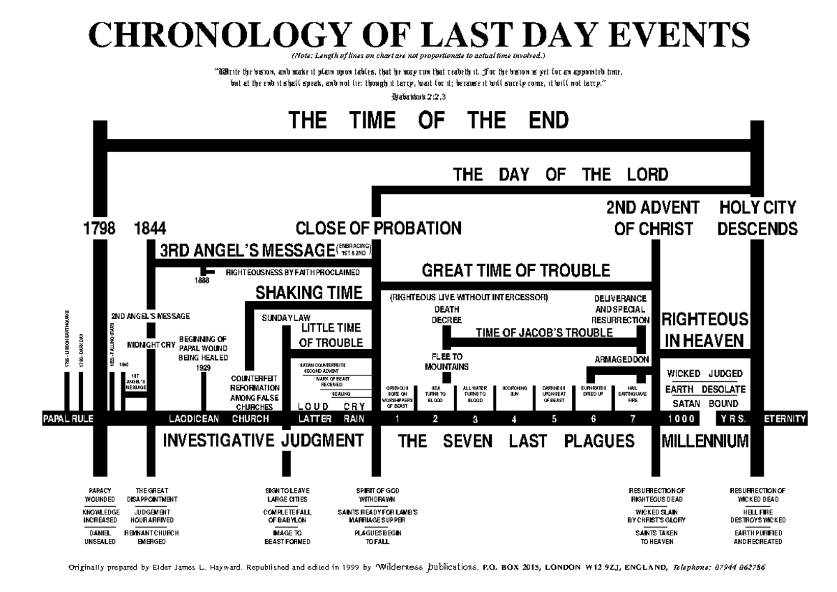 1680182774823 Chronology of Last Day Events-1 - TIME OF JACOB'S TROUBLE ...