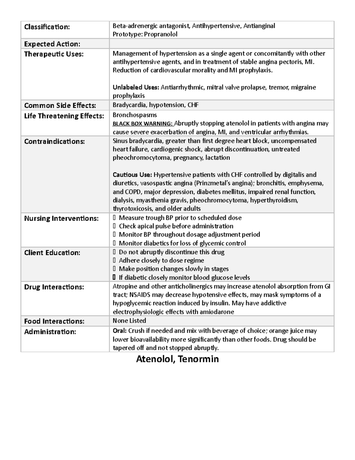 Atenolol drug card Classification Betaadrenergic antagonist