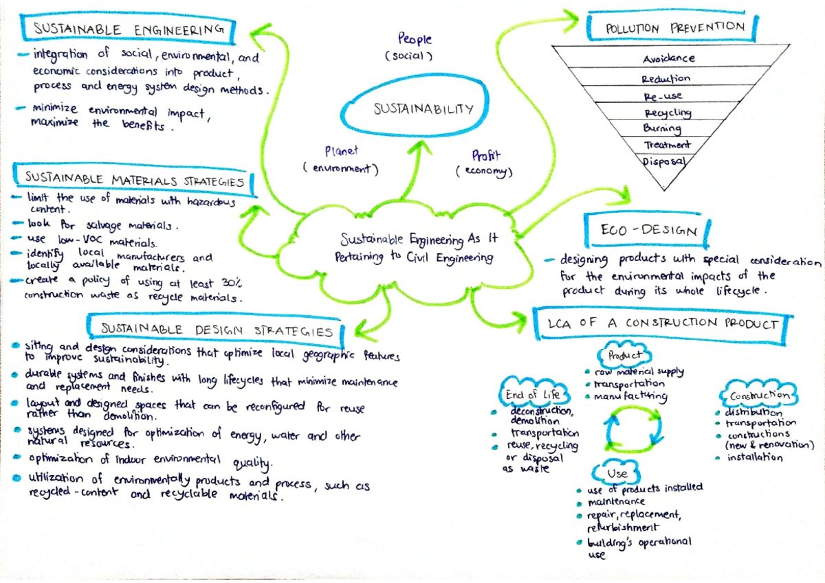 ECM157 Chapter 9 MIND MAP - Introduction to Civil Engineering - Studocu