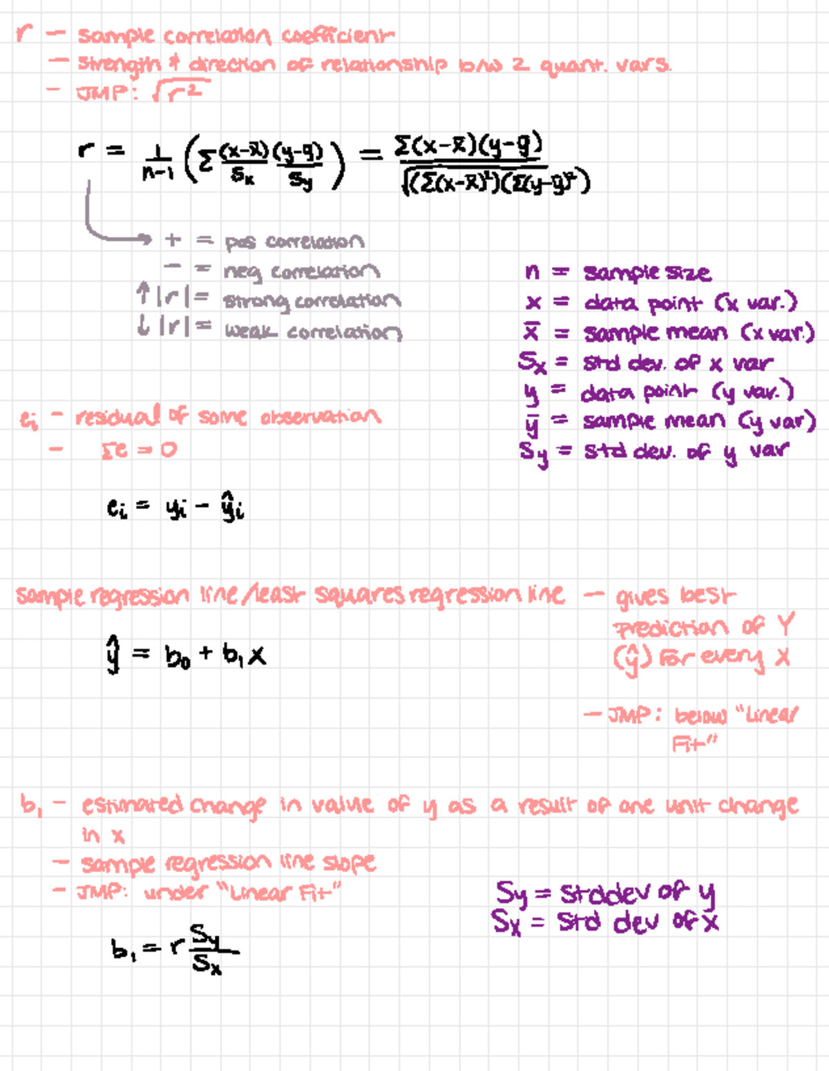 Exam 2 Formulas - r-sample correlation coefficient strength direction ...