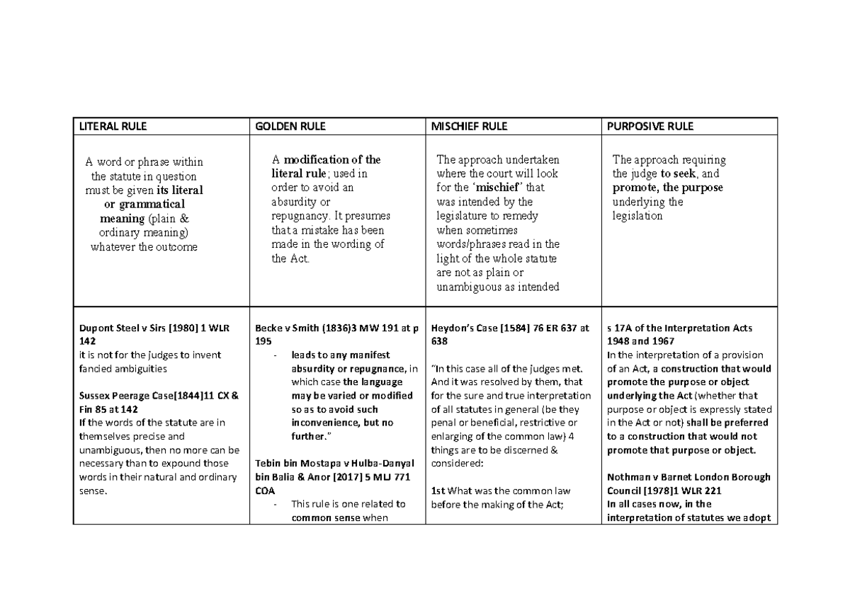 rules-of-interpretation-literal-rule-golden-rule-mischief-rule