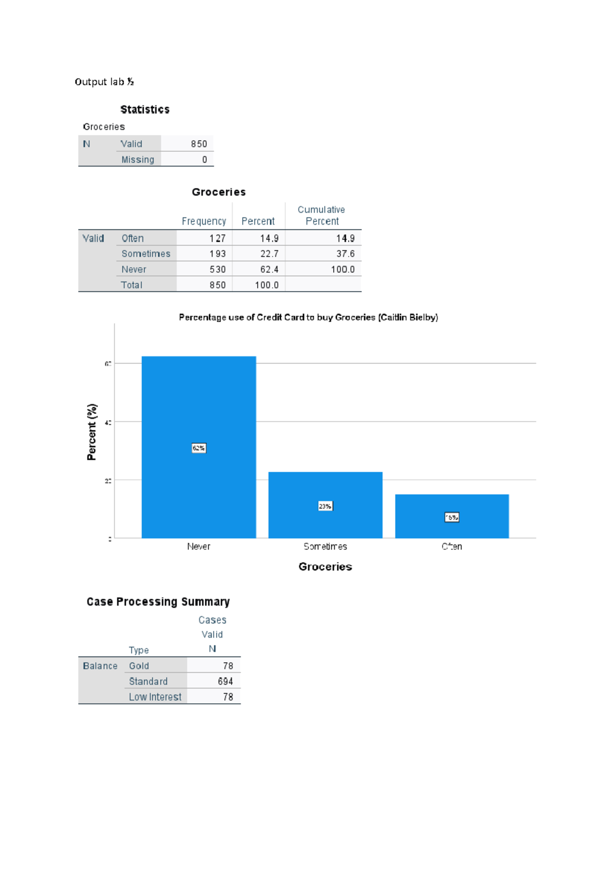 Output 1+2 (Assignment) - Interpreting Business Data - Output lab ½ ...