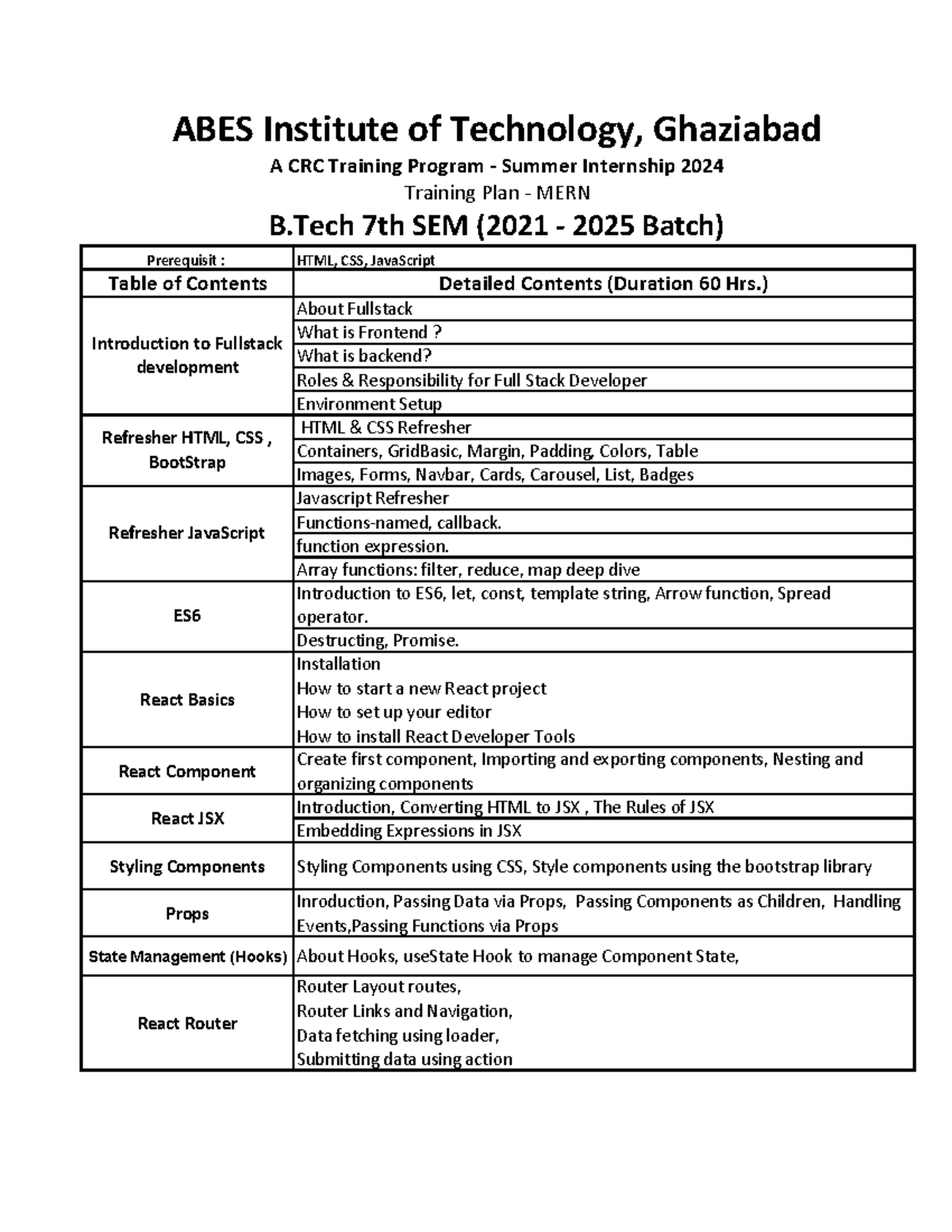 Summer Internship - MERN - Prerequisit : HTML, CSS, JavaScript Table of ...