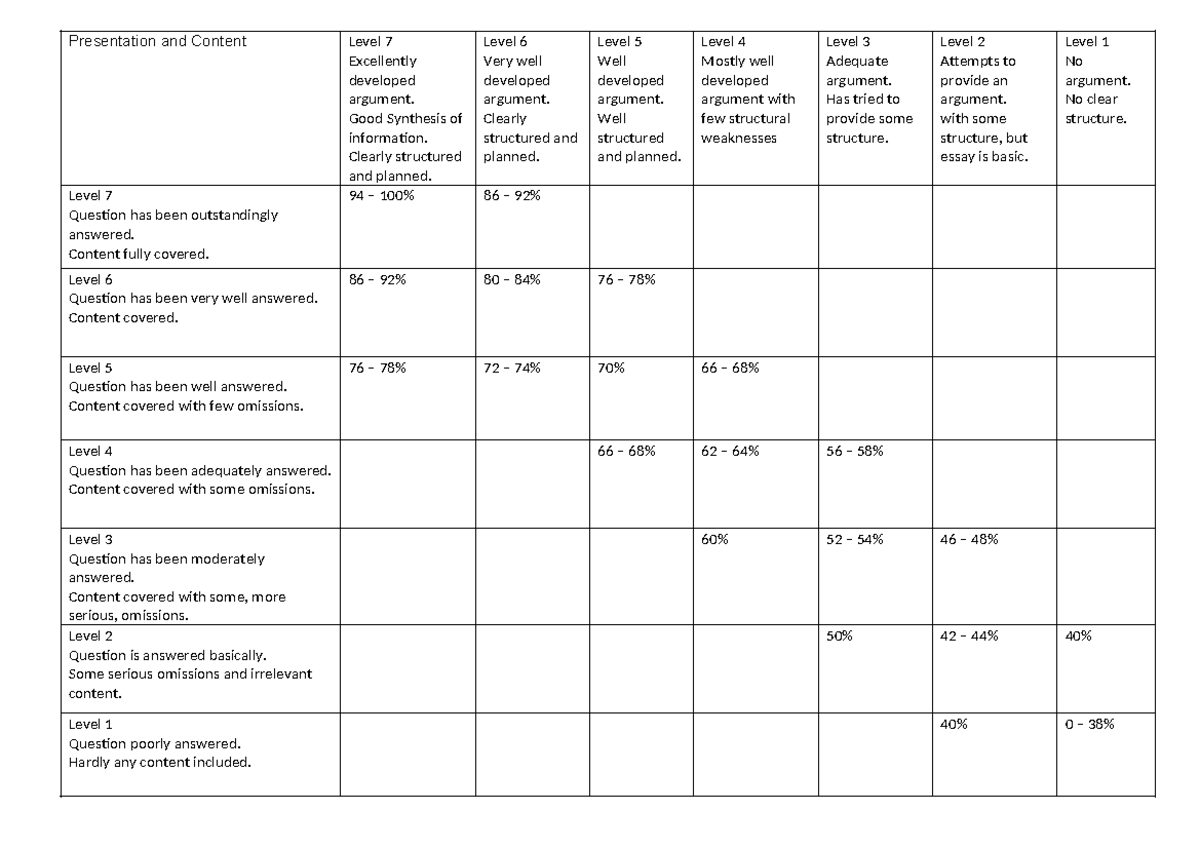 Rubric Essay Presentation and Content Level 7 Excellently developed