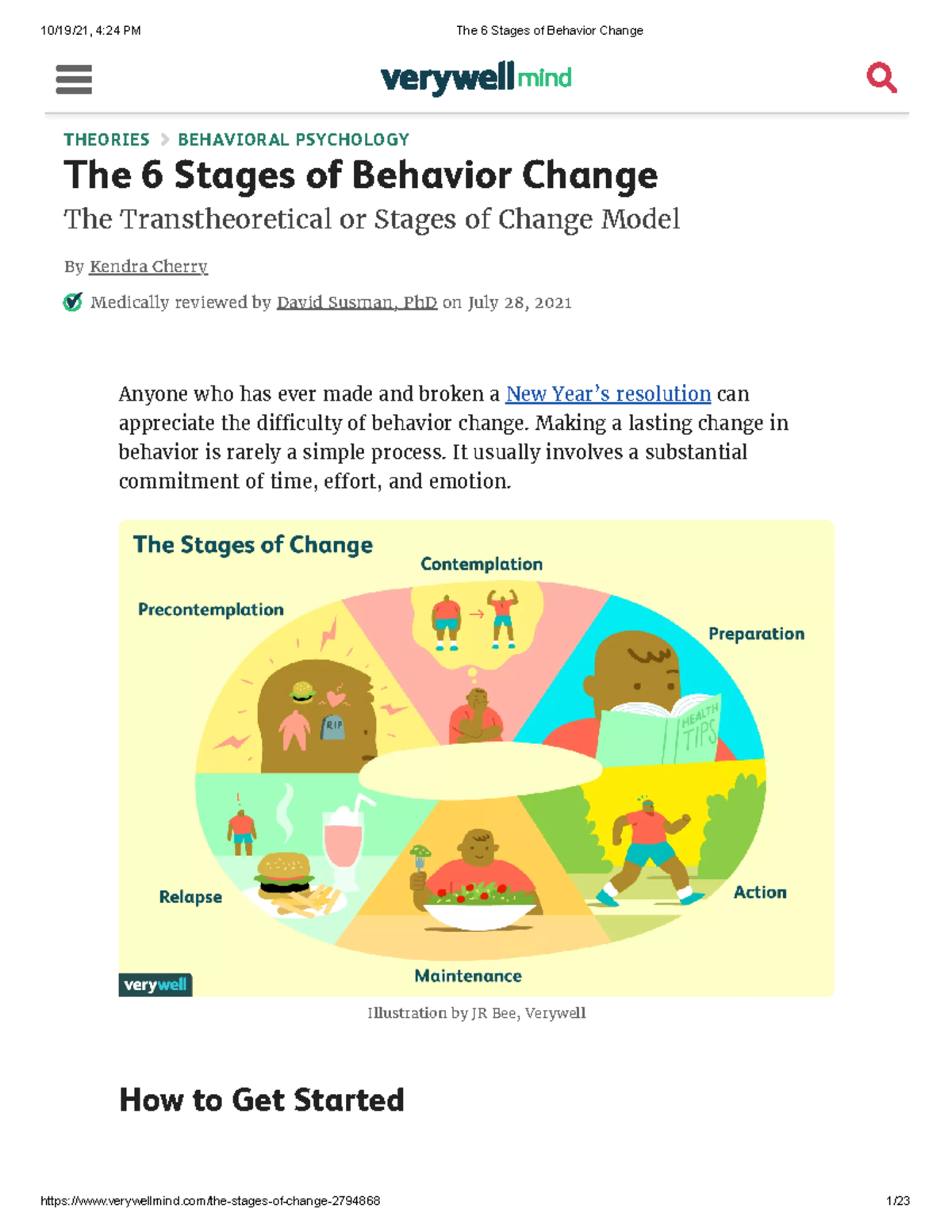 The 6 Stages Of Behavior Change THEORIES BEHAVIORAL PSYCHOLOGY The 6 