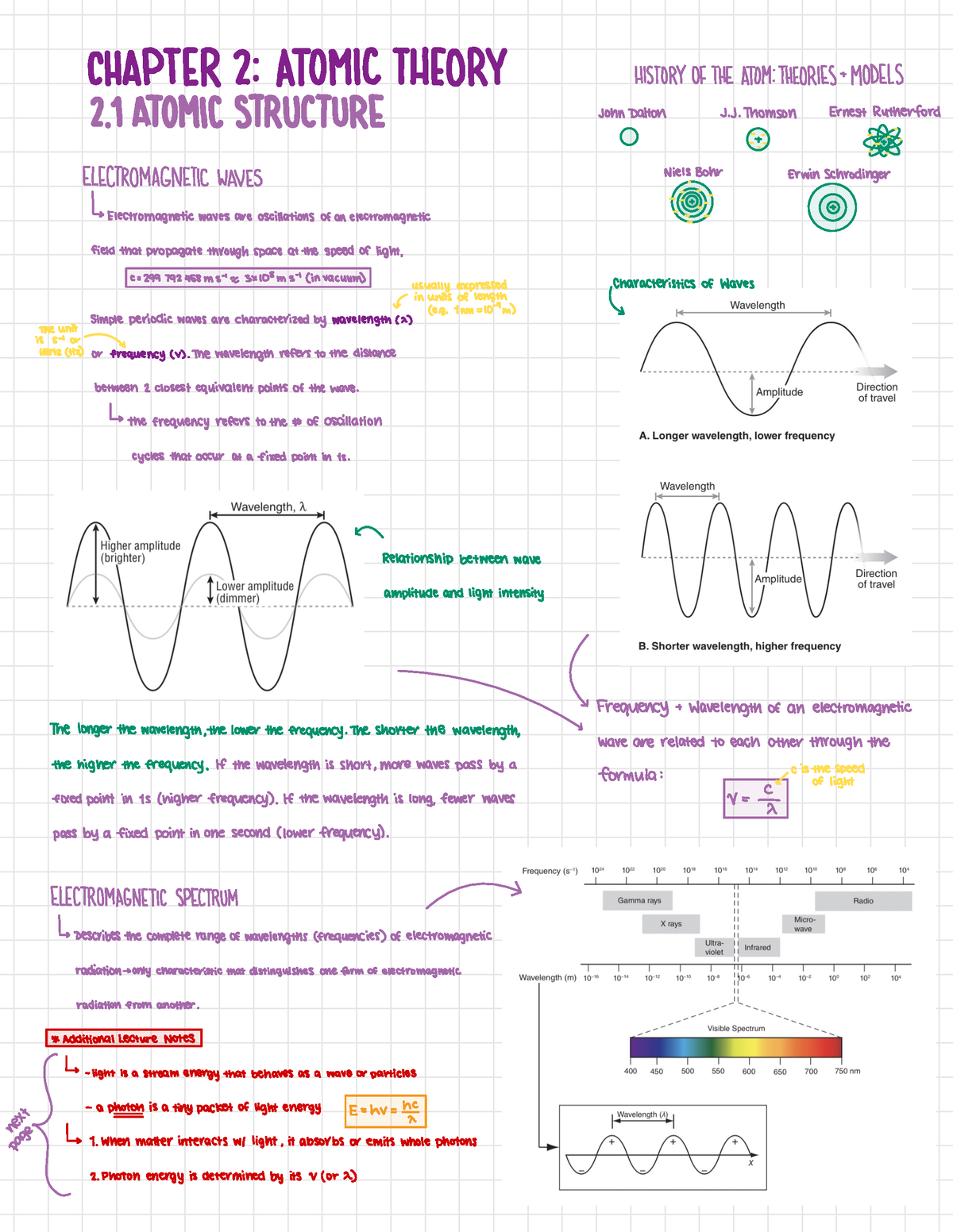 Chapter 2.1 Atomic Theory - CHAPTER 2 : ATOMIC THEORY HISTORY OF THE ...