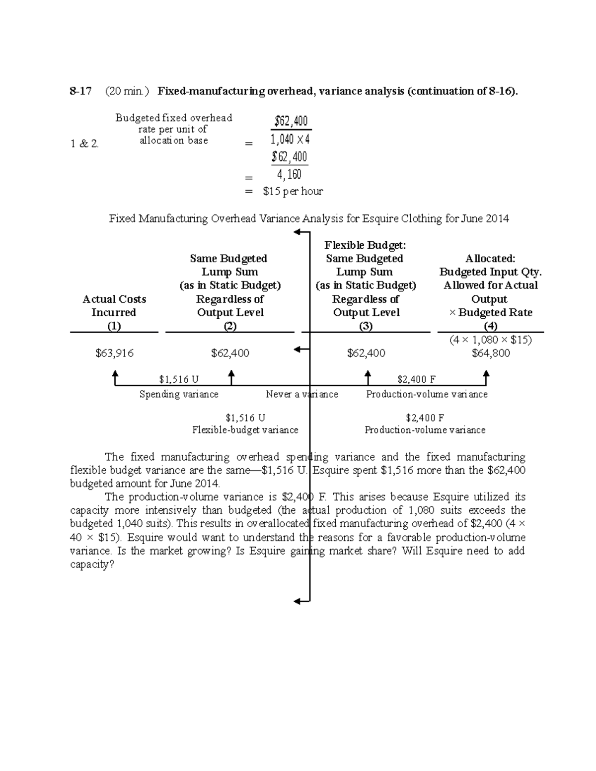 Fixed Manufacturing Overhead Variance Analysis – GEYE