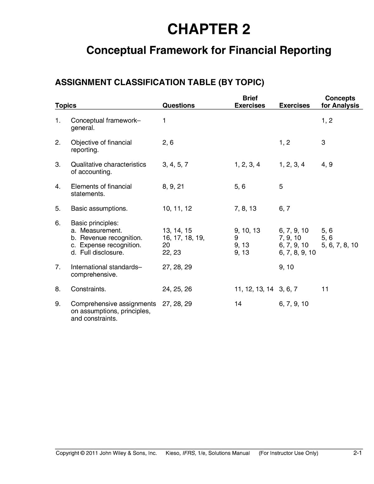 Ch02-Conceptual Framework For Financial Reporting - Copyright © 2011 ...