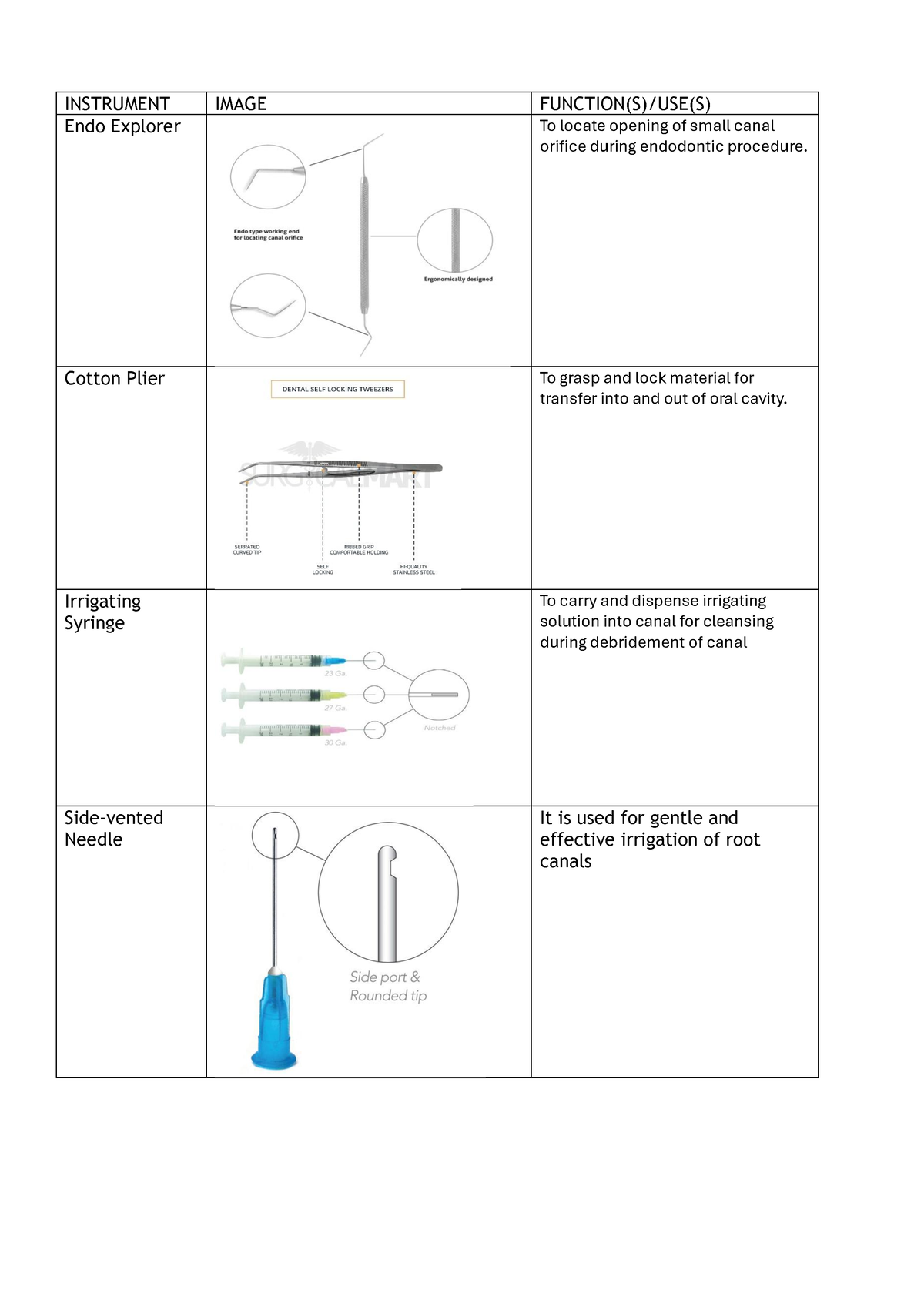 Endodontics LAB Assignment - INSTRUMENT IMAGE FUNCTION(S)/USE(S) Endo ...