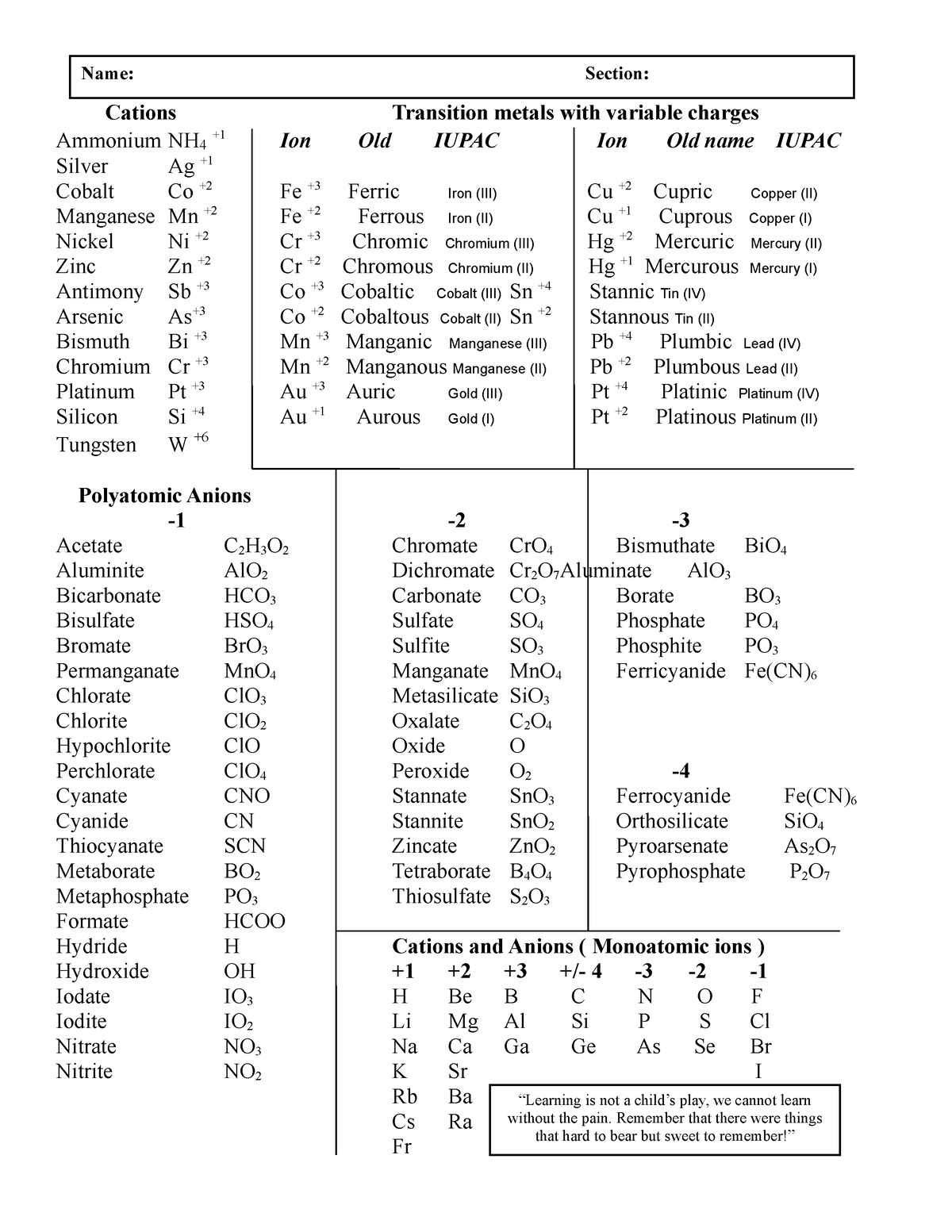 IONS - Guide Notes for IONS - Cations Transition metals with variable ...