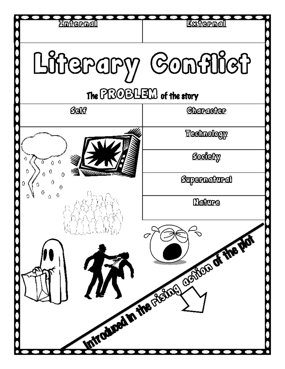 Conflict Notes - Internal External Literary Conflict The PROBLEM of the ...