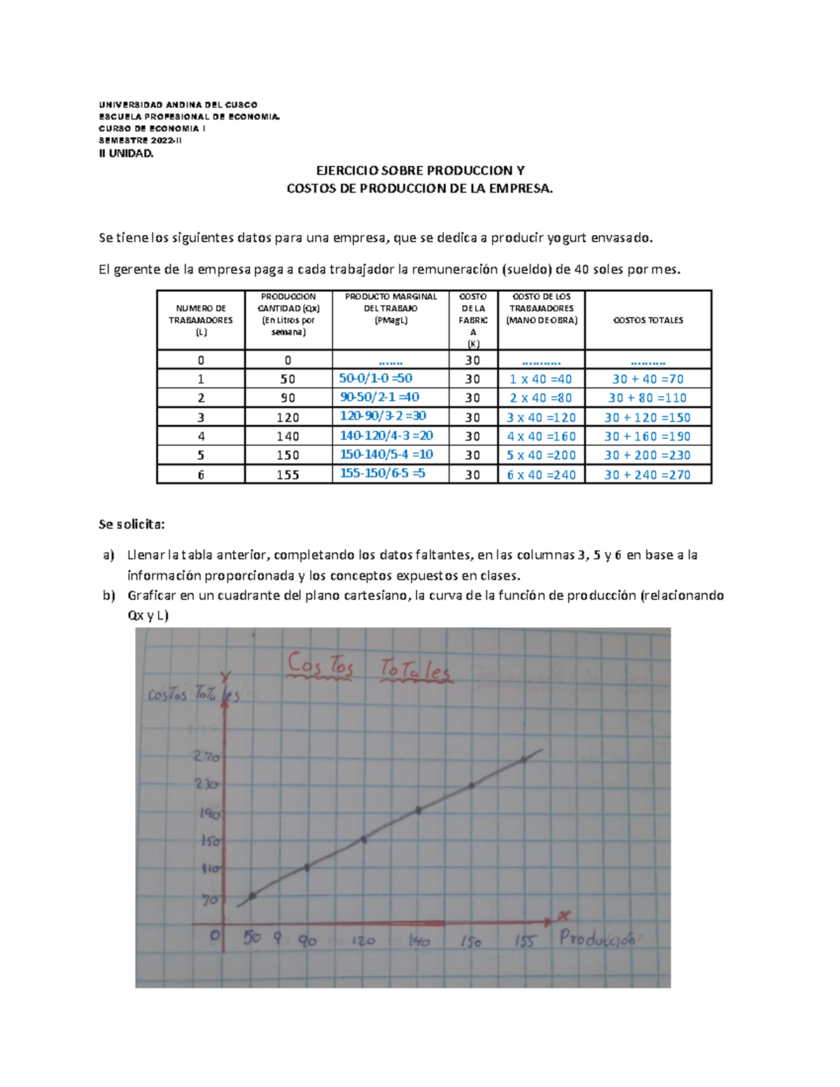 EJERCICIO SOBRE PRODUCCION Y COSTOS DE PRODUCCION DE LA EMPRESA ...