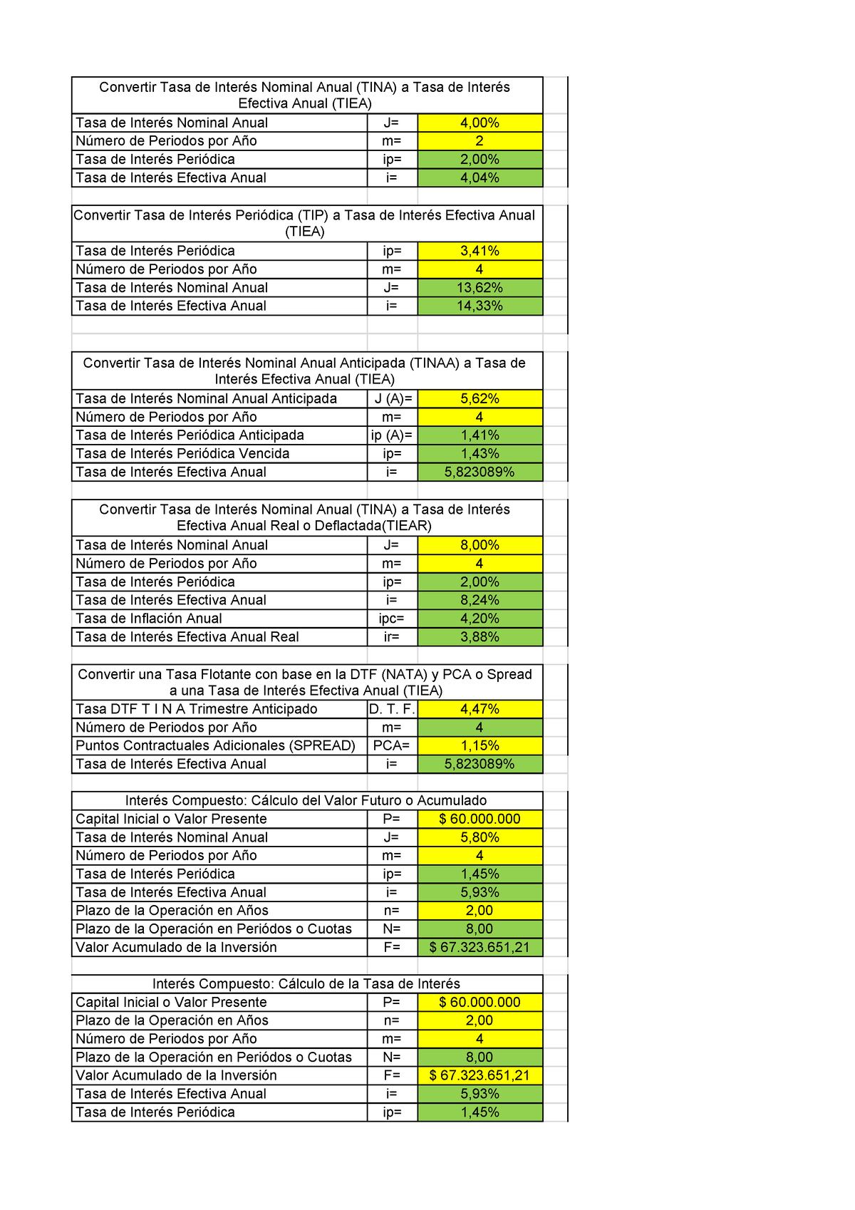 Equivalencias De Tasas De Interés E Interés Compuesto Convertir Tasa De Interés Nominal Anual 0525